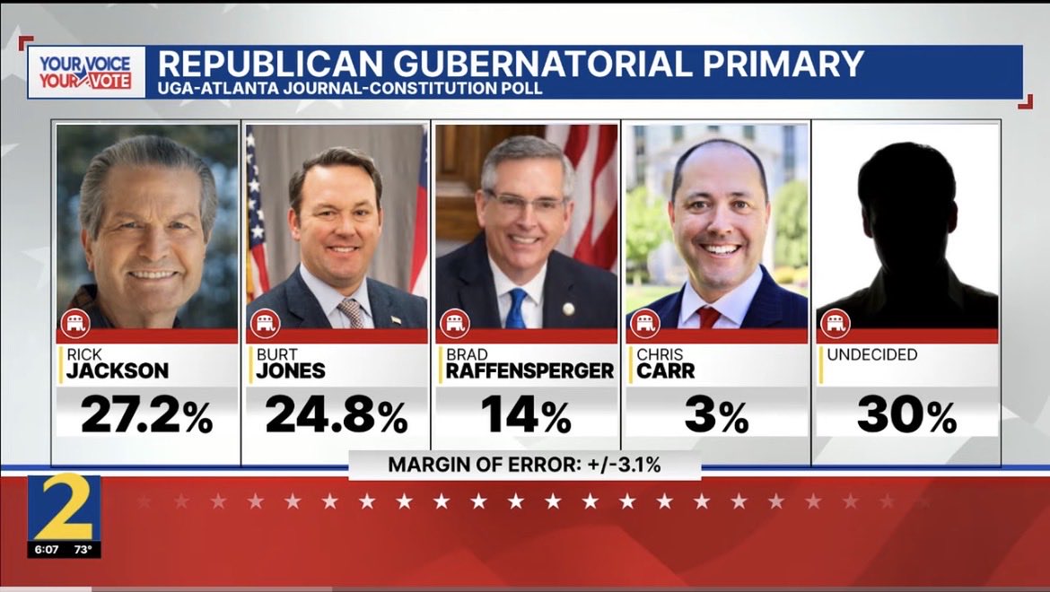 MsKushie404's tweet image. Just picture any Democrat going against an “Undecided” because Republicans are just that hated in Ga #GaGOP #Polls