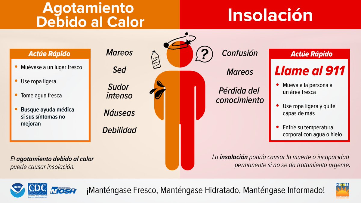 NWSMiami's tweet image. High temps this afternoon are close to 90 °F and it will only get hotter tomorrow. Remember to practice heat safety when outdoors!

Las temperaturas máximas ya se están acercando a los 90 °F en varias localidades de Miami-Dade y Broward. ¡Recuerde cómo protegerse del calor! #flwx