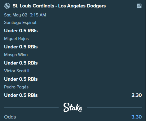 NBA_MLB_Oddster's tweet image. #StLouisCardinals VS #LosAngelesDodgers

Santiago Espinal
Under 0.5 RBIs

Miguel Rojas
Under 0.5 RBIs

Masyn Winn
Under 0.5 RBIs

Victor Scott II
Under 0.5 RBIs

Pedro Pagés
Under 0.5 RBIs

#STL VS #LAD 
join for fast  
bet id : /bet sport:573358842
stake.com/?c=Lh04hDDC