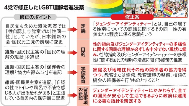 Q　「LGBT理解増進法案」は「理念法」といわれているが、理念法とはなにか？

　A　法律的な定義はない。一般的には、社会問題や政策課題などに対する国としての理念が記され、国や地方自治体、企業等に問題解決に向けた取り組みを促す法律のことをいう。