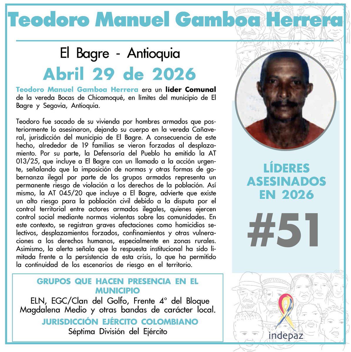 🔴 #51LíderesAsesinados

👥 Nombre: Teodoro Manuel Gamboa Herrera
📆 Fecha: 29/04/2026
📍 Lugar: El Bagre - Antioquia

➡️Teodoro Manuel Gamboa Herrera era un líder Comunal de la vereda Bocas de Chicamoqué, en límites del municipio de El Bagre y Segovia, Antioquia.

Teodoro fue