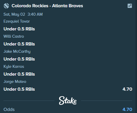 NBA_MLB_Oddster's tweet image. #ColoradoRockies VS #AtlantaBraves

Ezequiel Tovar
Under 0.5 RBIs

Willi Castro
Under 0.5 RBIs

Jake McCarthy
Under 0.5 RBIs

Kyle Karros
Under 0.5 RBIs

Jorge Mateo
Under 0.5 RBIs

#COL VS #ATL
join for fast   
bet id : /bet sport:573332305
stake.com/?c=Lh04hDDC