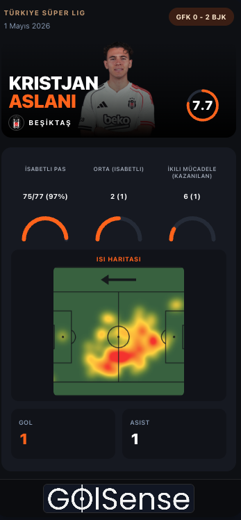 golsensecom's tweet photo. Sizce Gaziantep 0 - 2 Beşiktaş maçının adamı 1 gol, 1 asist ve %97'lik pas isabetiyle #KristjanAslani  mi yoksa 1 gol, %92'lik pas isabeti ve 7 tehlike engellemeyle #TiagoDjalo mu olmalı ?

#GFK #BJK #GAZİANTEP #BEŞİKTAŞ #Süperlig https://t.co/Xr79N7guAg