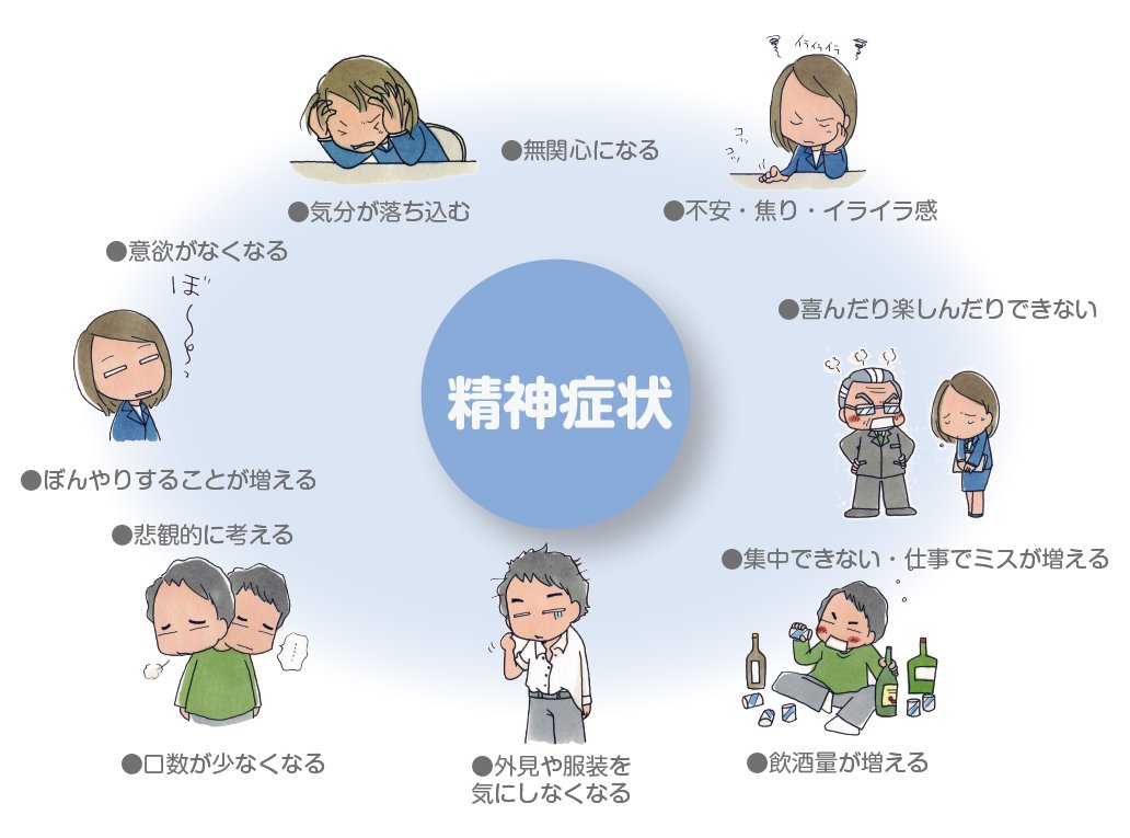 うつ病とは？

うつ病は、気分が強く落ち込み憂うつになる、やる気が出ないなどの精神的な症状のほか、眠れない、疲れやすい、体がだるいといった身体的な症状が現れることのある病気で、気分障害の一つです。気分障害は大きく「うつ病性障害」と「双極性障害（躁うつ病）」に分けられます。