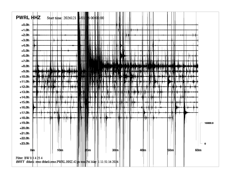 Nevada Seismo Lab tweet media