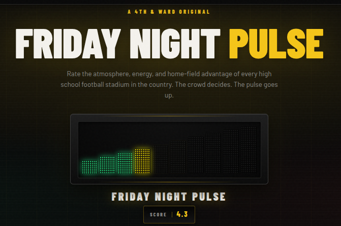 4thandWard's tweet photo. 🚨 INTRODUCING FRIDAY NIGHT PULSE 🚨

The ultimate community-driven ratings system for high school football stadiums across America!

Rate the atmosphere, energy & home-field advantage. 
Submit your stadium. Review others. Drop your best Friday night story.

The crowd decides. The Pulse goes up.

🔗 https://t.co/xNkxqRjfkh

#FridayNightLights #HSFootball #FridayNightPulse