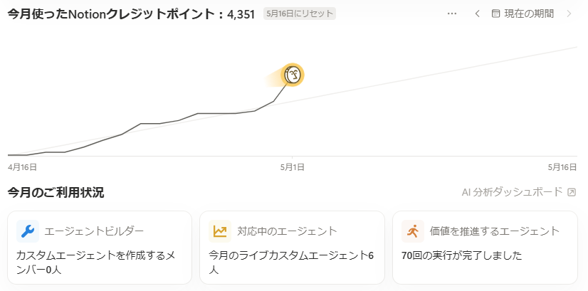 片倉庄一 | 給食DXナリコマの採用広報/マーケ tweet media