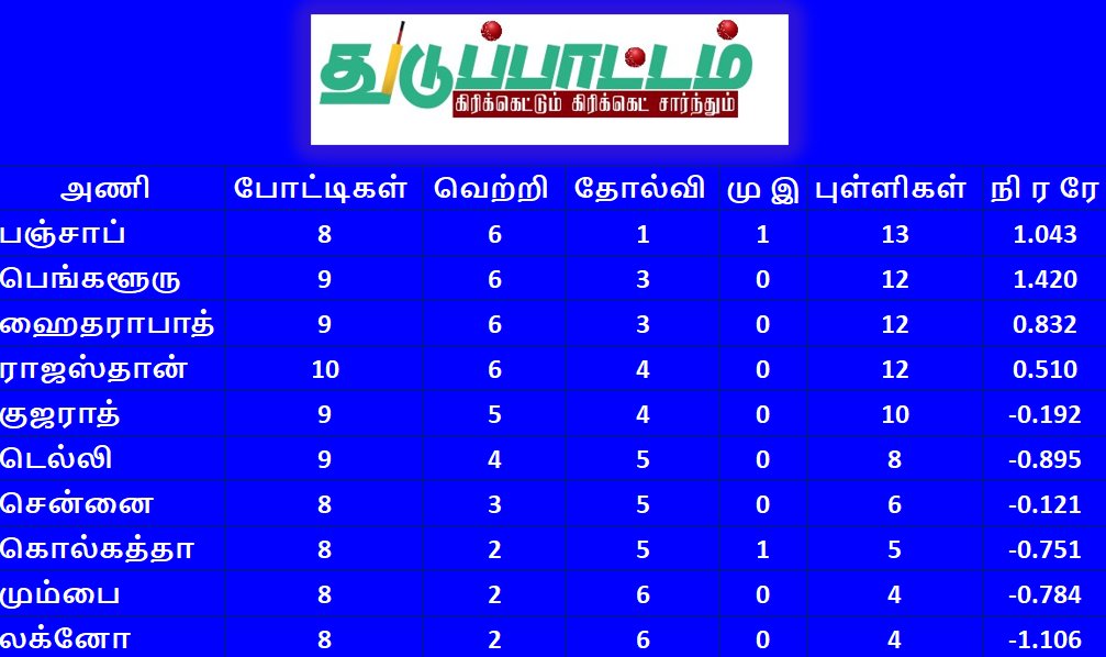 துடுப்பாட்டம் tweet media