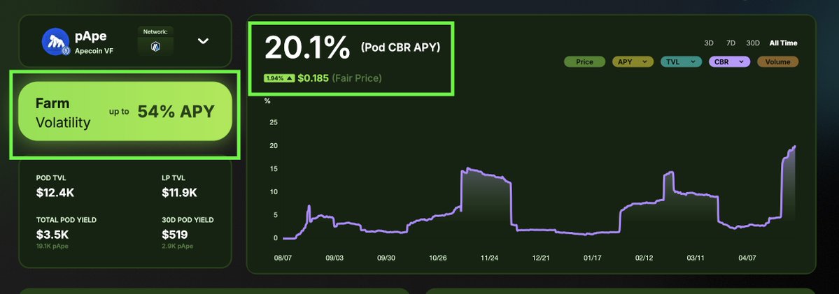 Peapods Finance tweet media