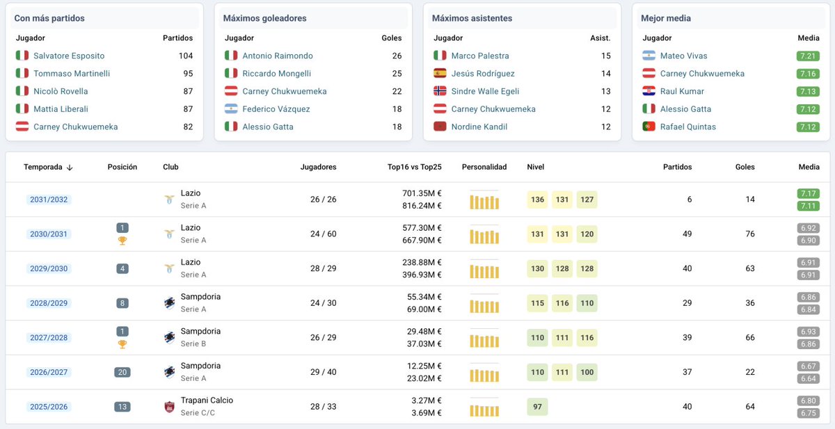 Football Manager ESP tweet media