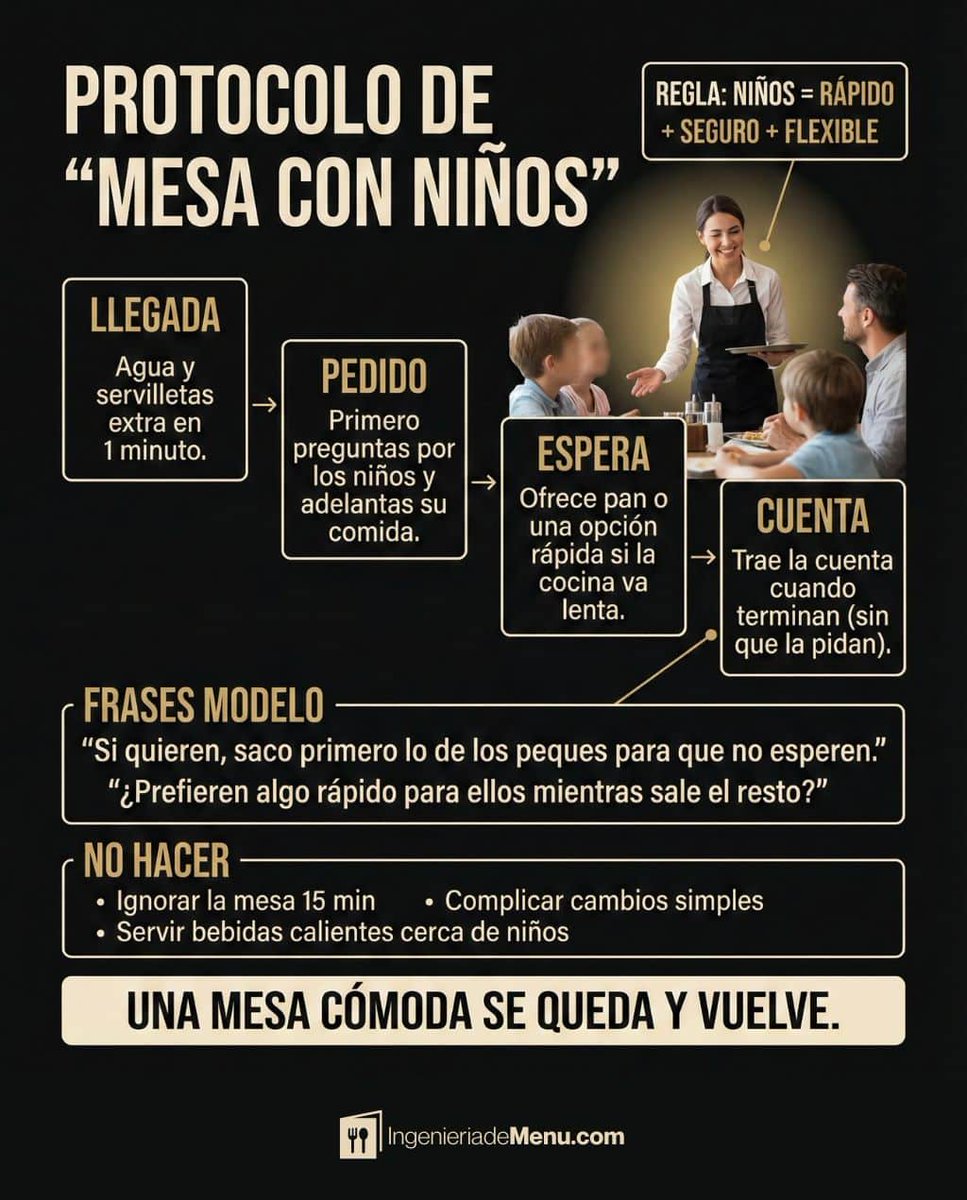 El Restaurante Digital tweet media