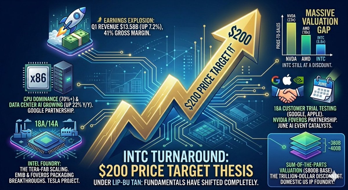 IntelBull tweet media