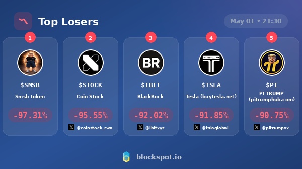Blockspot.io tweet media