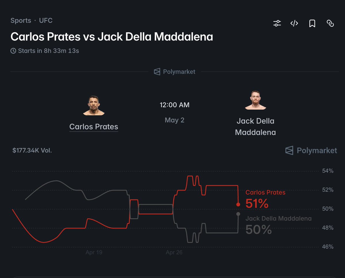 Prediction Labs tweet media