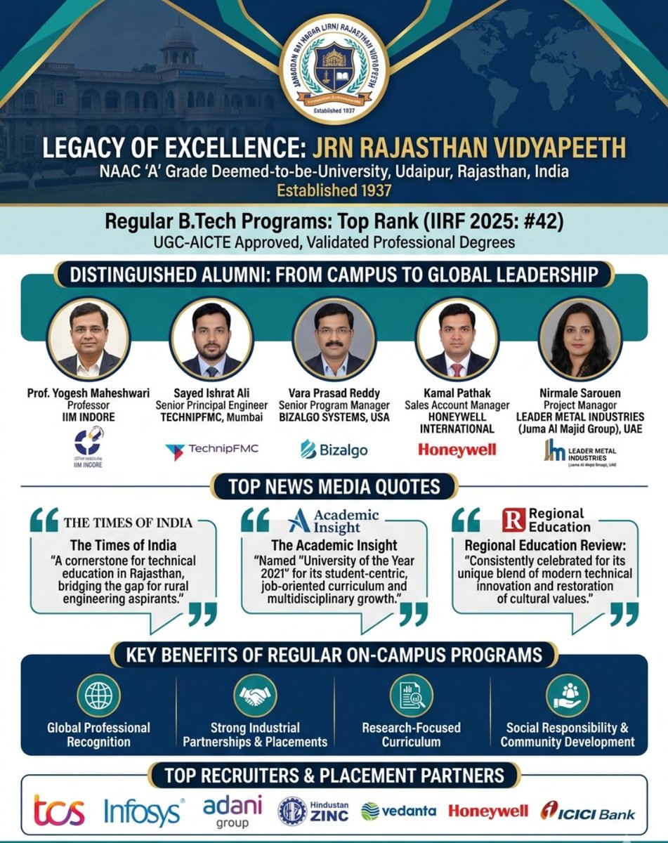 RJAbhii001's tweet image. #JRV #Rajasthan #Vidyapeeth