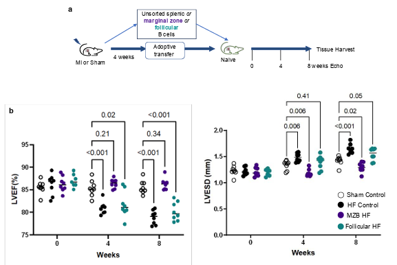 Waggoner Lab tweet media