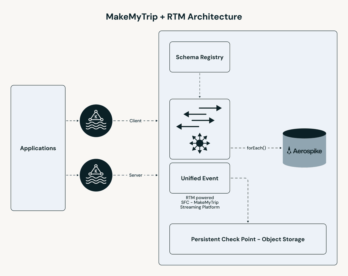 Databricks tweet media