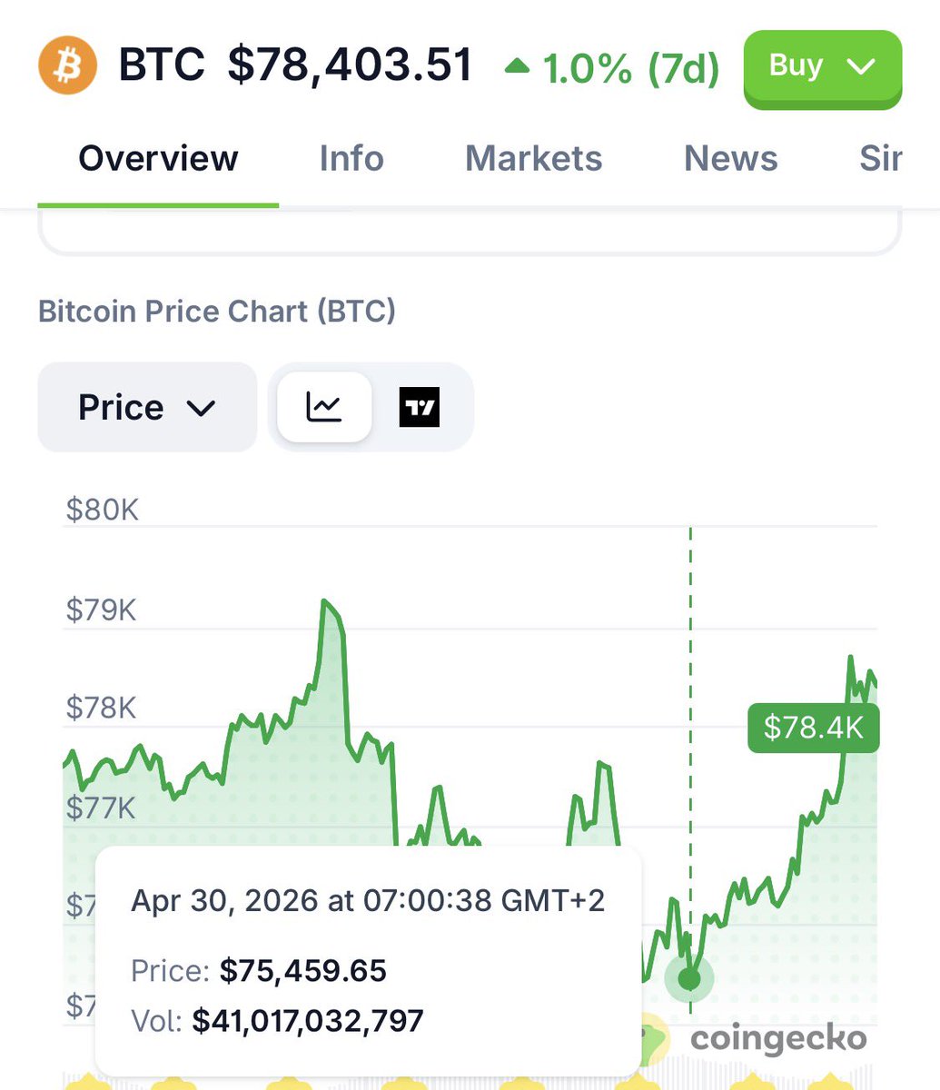mactom 🌶 tweet media
