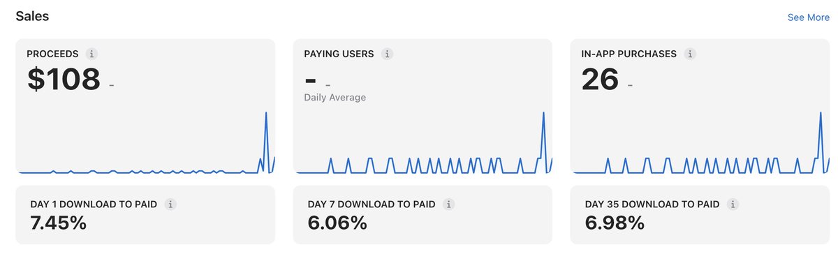 me_using_x's tweet photo. Boom 💥 Its happening!

Rapid Photo isn’t just another project.
I stuck with it, worked hard, I didn’t quit. https://t.co/uj96lkQ5gJ