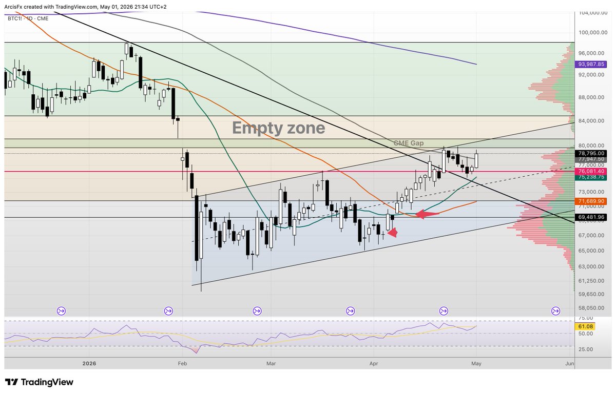 ArcisFX Trading 🌕 tweet media