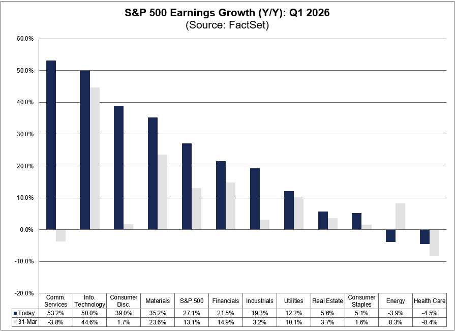 FactSet tweet media