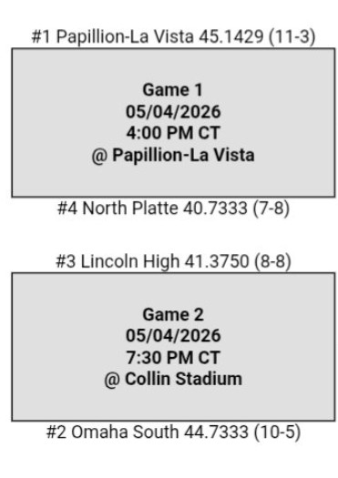 Nebraska Boys Soccer final 4:  Papillion-La Vista, North Platte, Lincoln High and Omaha South.  Who you got taking home first place?! #northplatte #omahasouthhigh #papillionlavista #papillionlavistahigh #lincolnhighschool