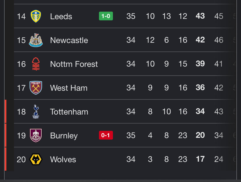 Change4Tottenham tweet media