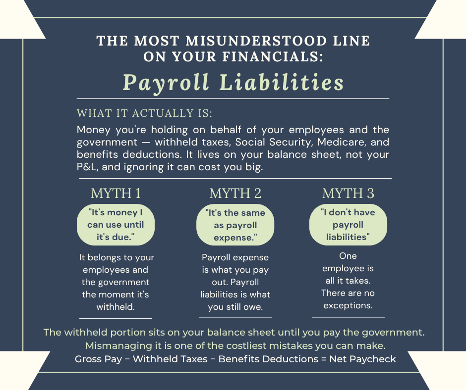 CmhAdvisors's tweet photo. Part 3 of our financials series. Payroll liabilities are not your money. They belong to your employees and the government the moment they are withheld. One employee. No exceptions. 💸 

#SmallBusiness #KnowYourNumbers #PayrollTips @CPATaxTeam https://t.co/LWi8niUYwY
