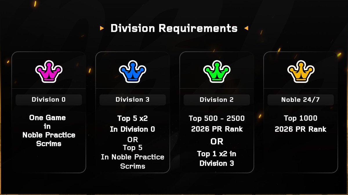 Noble Practice Server tweet media