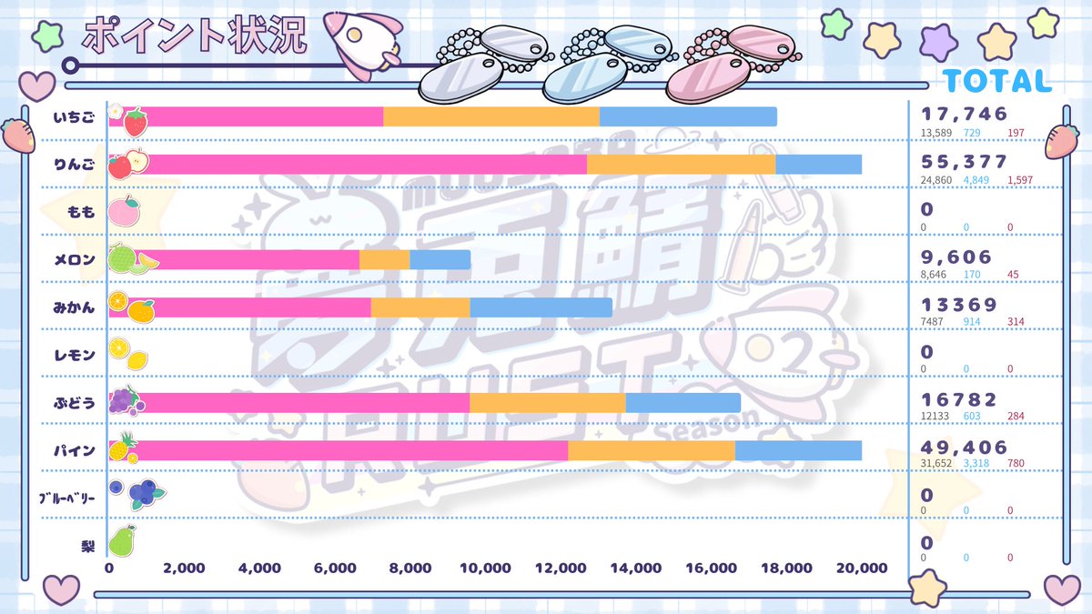 葵ましろ🐰⭐️ tweet media