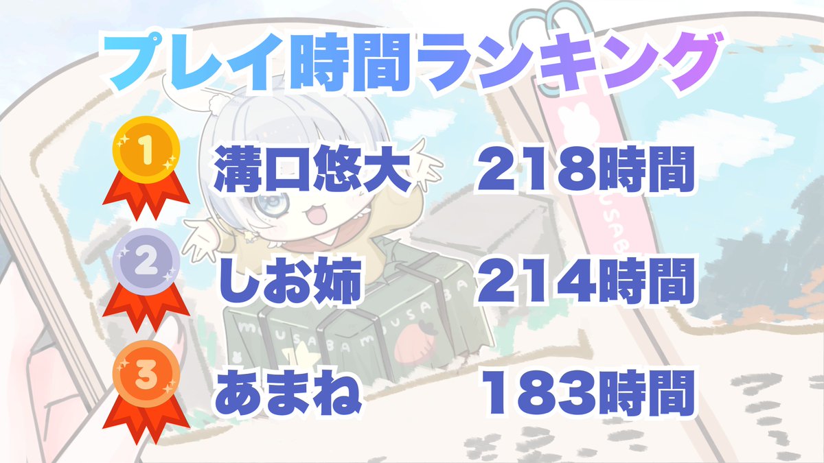 葵ましろ🐰⭐️ tweet media