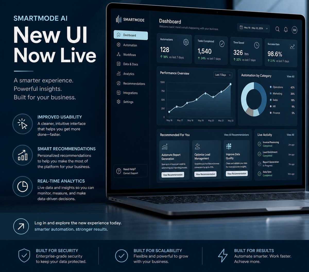 WCSmartModeAi's tweet image. SmartMode’s new AI platform UI cuts complexity with faster load times, streamlined menus, and customizable dashboards—helping teams work smarter, not harder. How will you tailor your workspace to boost daily productivity? #SmartMode #AItools