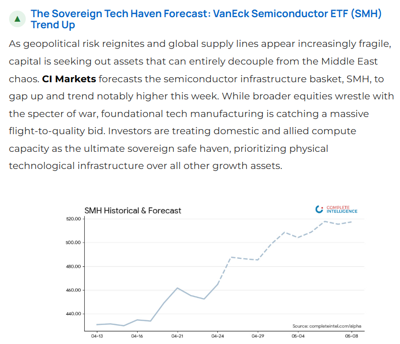 TonyNashNerd's tweet photo. 🚨BIG
We're adding our DAILY INTERVAL FORECAST CHARTS to our CI Weekly Newsletter! We've updated this week's with daily charts and you'll see these in all future newsletters. Check it out and subscribe:
https://t.co/6gDOO5r14x https://t.co/MecrALzHk9
