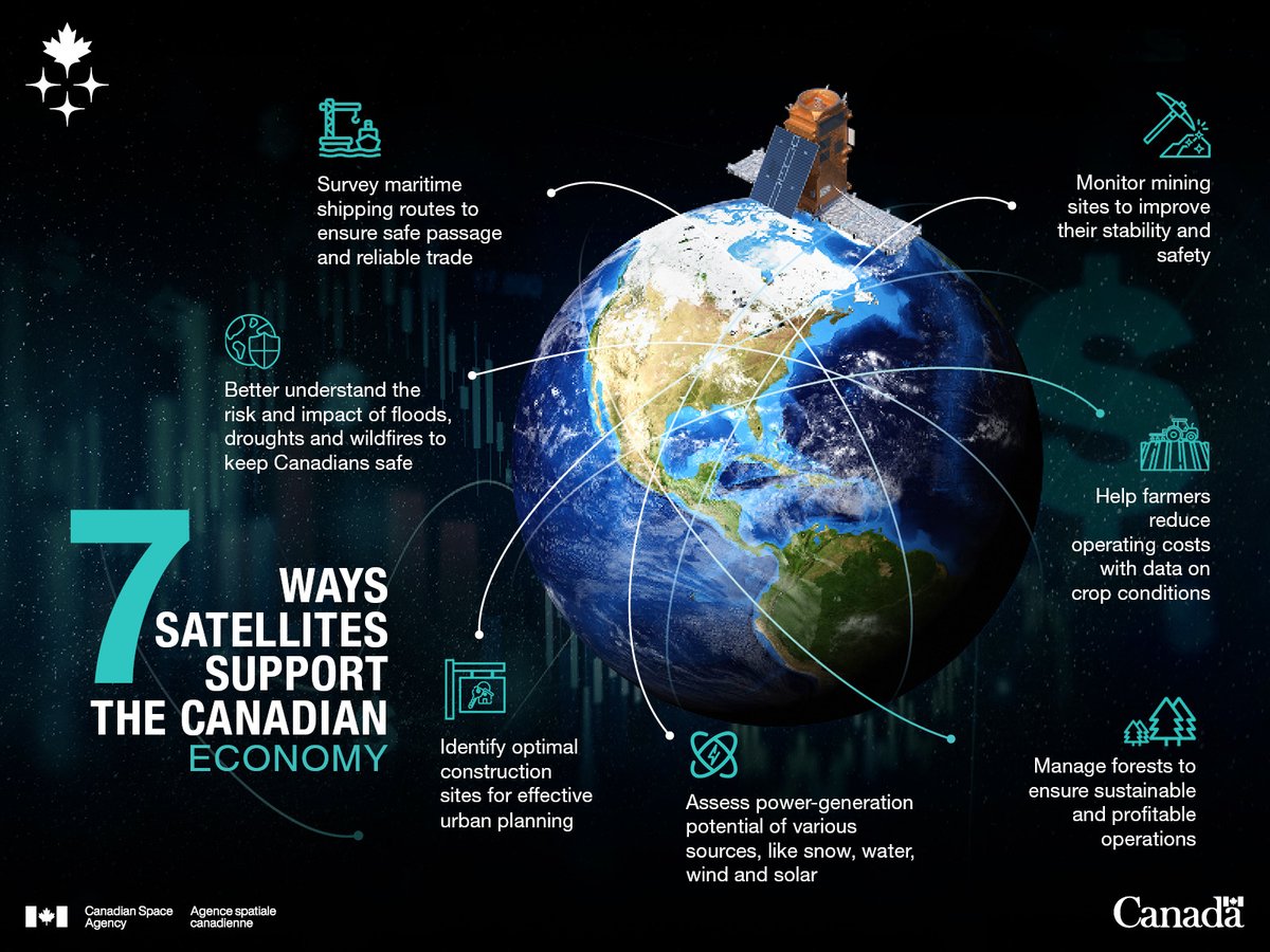Canadian Space Agency tweet media
