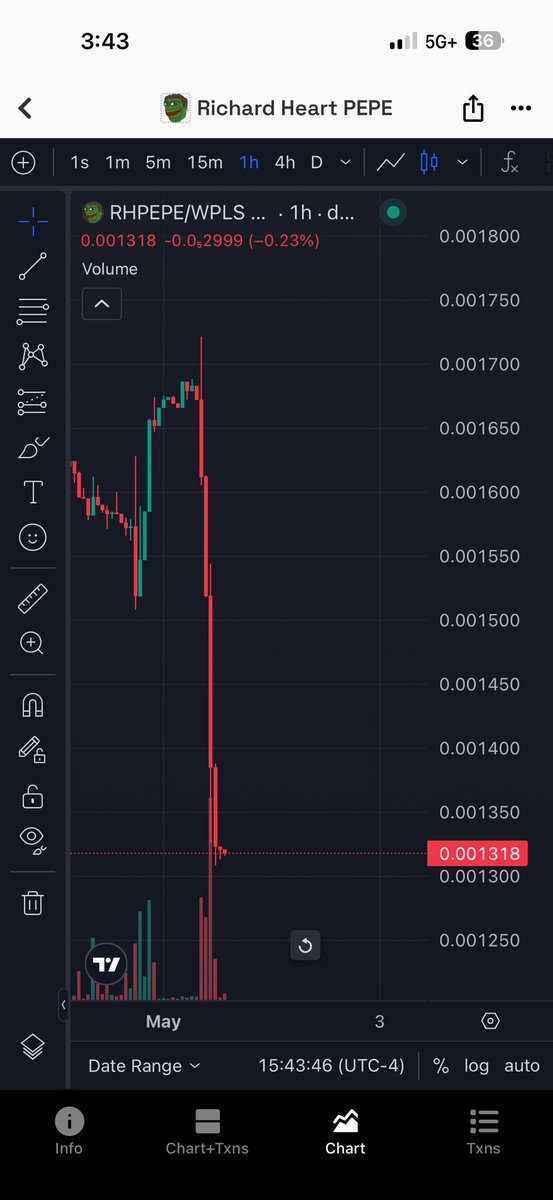 TigerCryptoGod tweet media