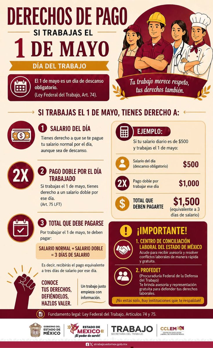 LRCUrielAngeles's tweet photo. Hoy 1 de mayo es día de descanso obligatorio.

Si trabajas, la ley es clara:
 👉🏽 salario del día + pago doble = 3 días de salario

No es un beneficio… es un derecho...

Cumplir también es respetar derechos laborales...

#DíaDelTrabajo #LFT #Cumplimiento #DerechosLaborales https://t.co/1JaSVLMVMD