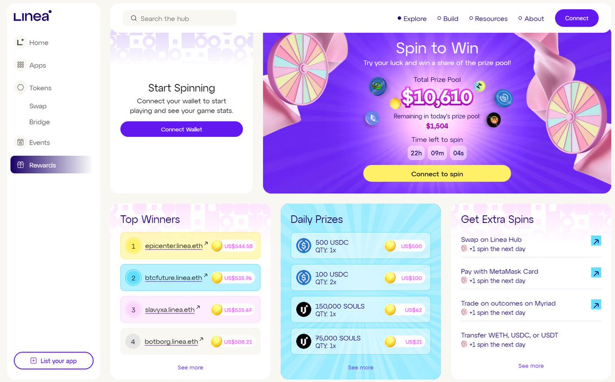 $LINEA: spin daily. Win $10 to $1000. Repeat. Stack those spins.

This is pretty wild.

🚨 More spins = more $LINEA wins 🚨

linea-spins.org/start/

Not a raffle. Not a lottery. Guaranteed spins with legit $LINEA rewards.

Ways to score more spins:
✔️ Swap tokens on Linea Hub =