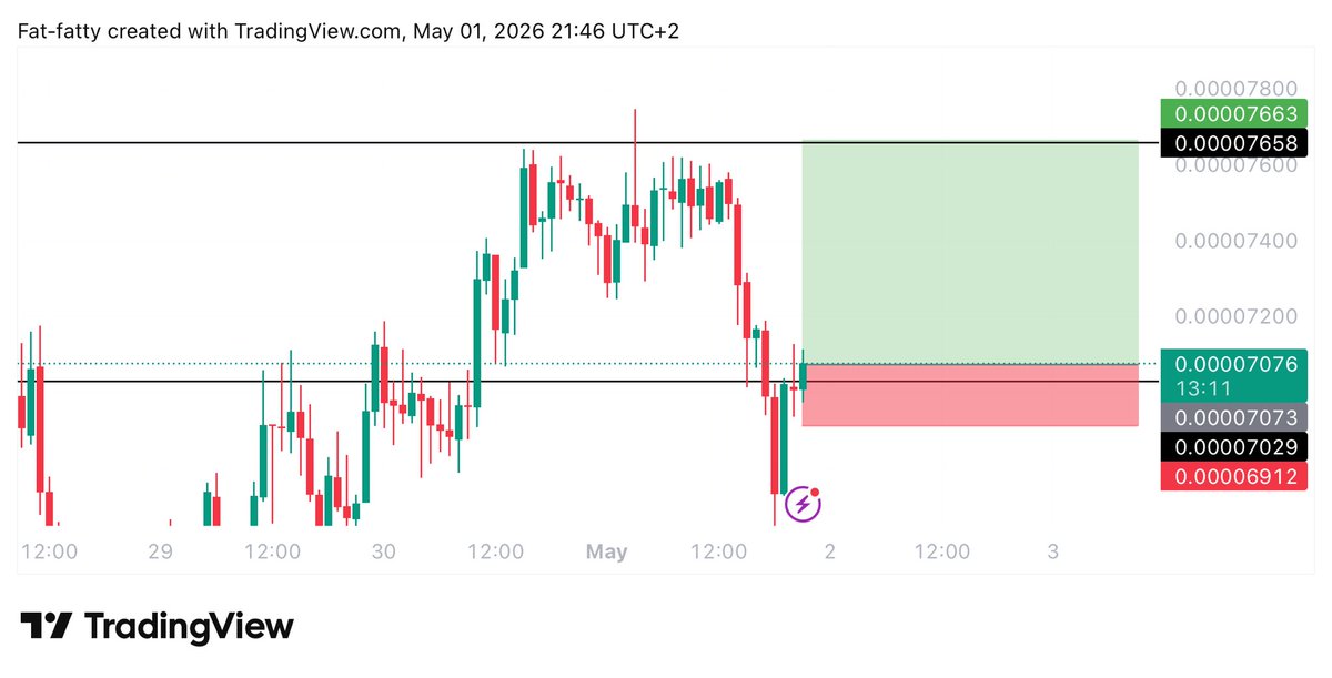 Learnernoearner's tweet image. #LUNC $LUNC LONG TRADE

ENTRY: 0.07085

TARGET: 0.0765

STOPLOSS: 0.0685