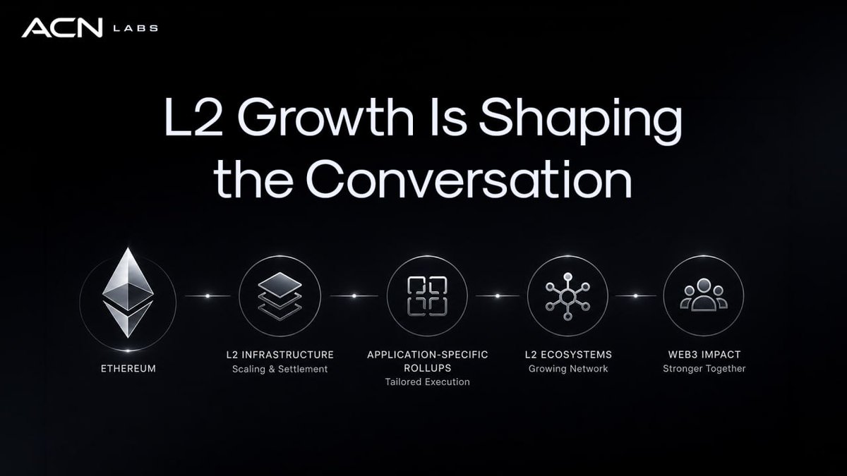 ACN Labs tweet media