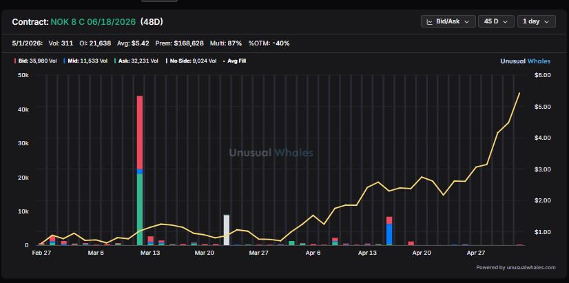 unusual_whales tweet media