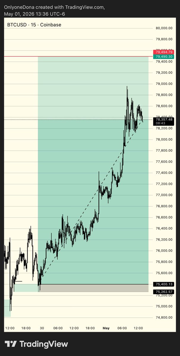 O1D tweet media