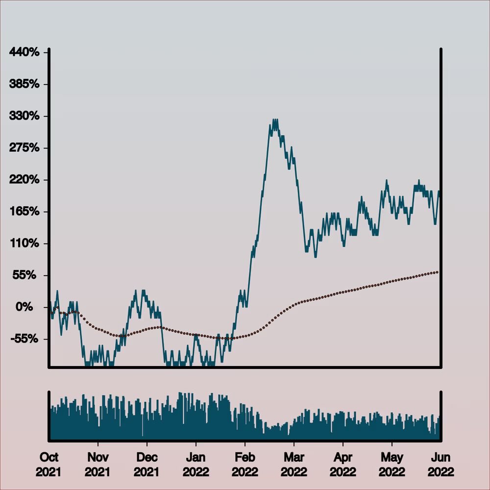Wonky Stonks will be recognized as a historical blue chip NFT generative art collection this bull market.

I’ll do everything I can to make it happen.

Still early.