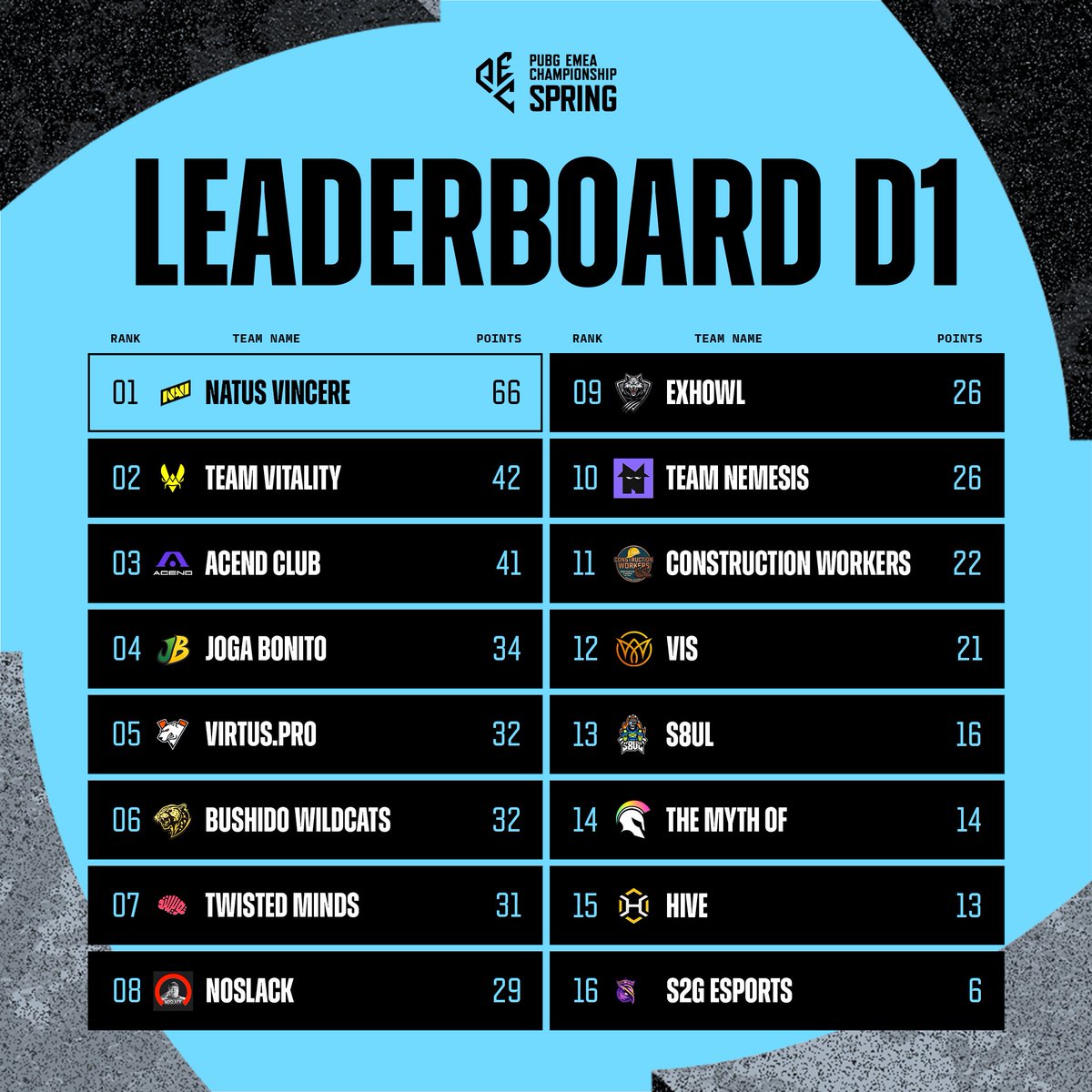 PUBG Esports tweet media
