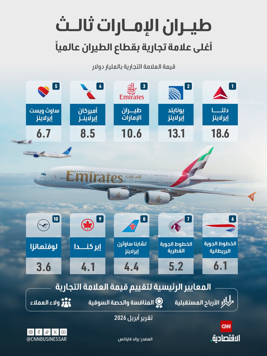 الاقتصادية CNN tweet media
