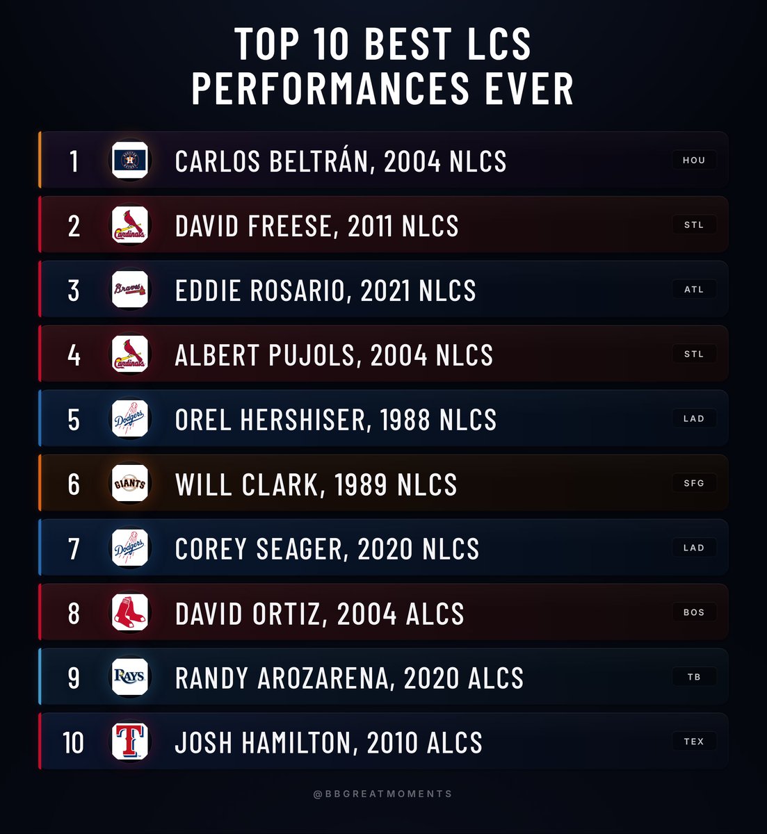 Baseball’s Greatest Moments tweet media