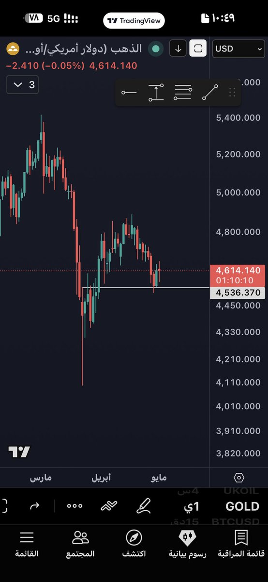 📈ابو سعد📉 tweet media
