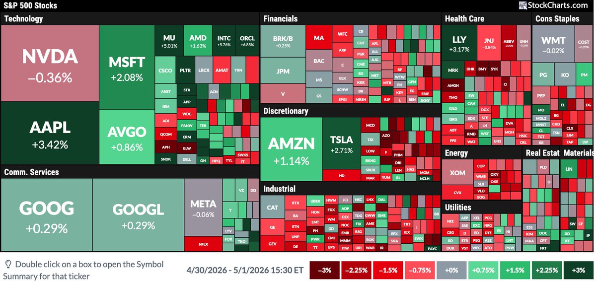 StockCharts.com tweet media