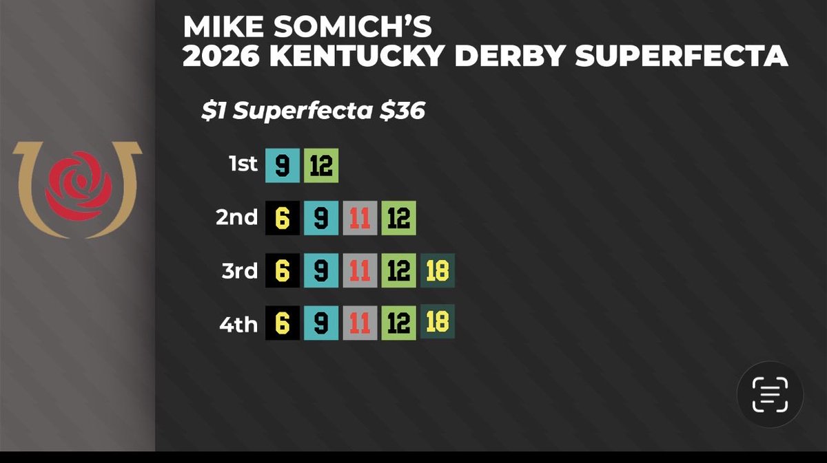Mike Somich tweet media