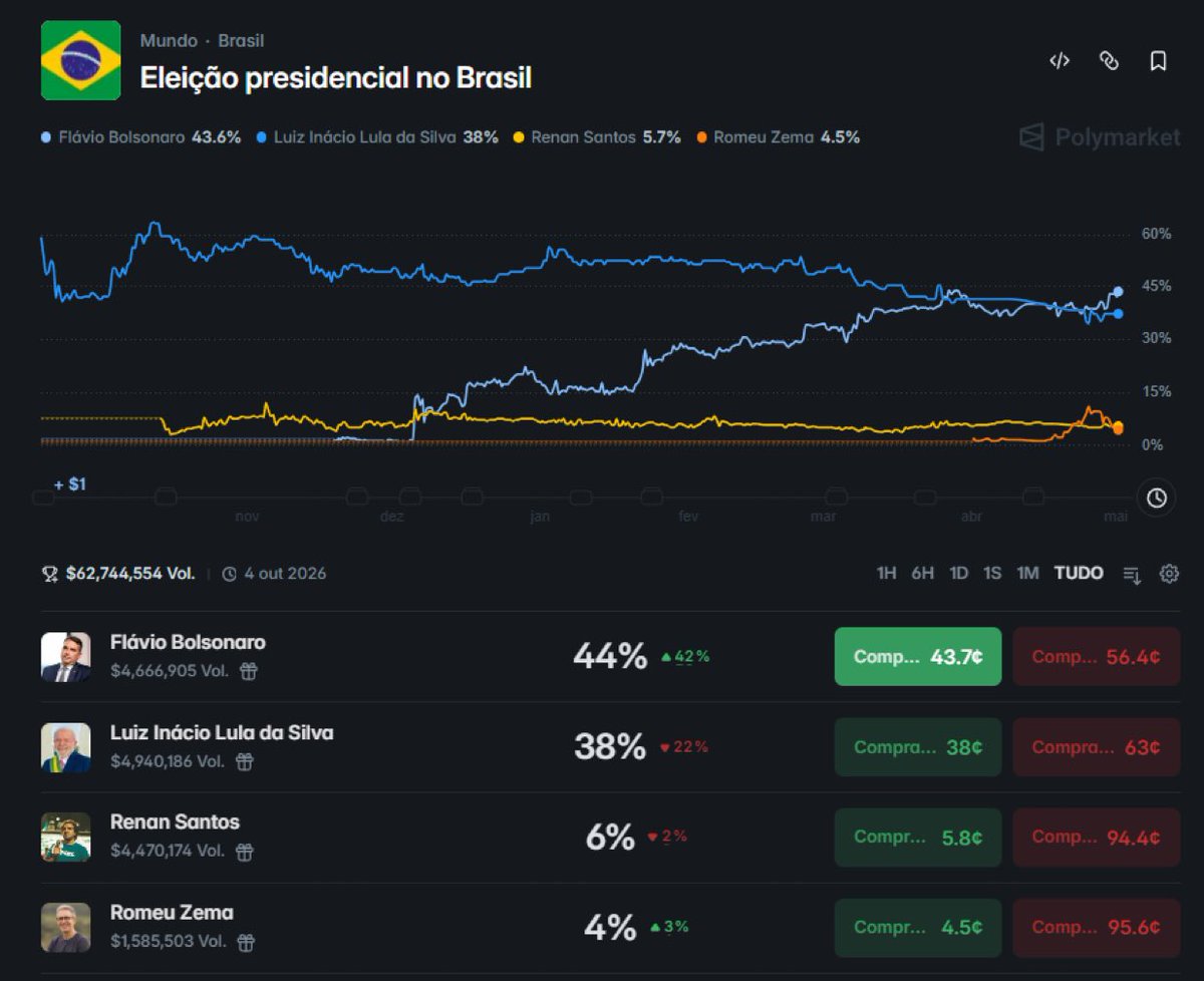 Médicos Pela Liberdade tweet media