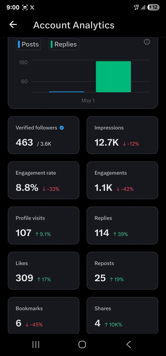 Investor Theo tweet media